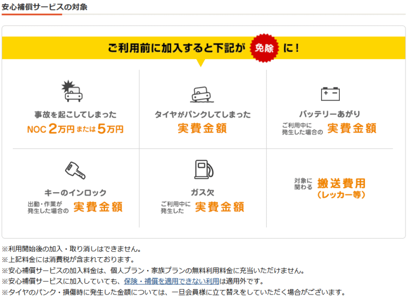 安心サービスの内容